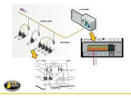 Troubleshooting 2 Wire Controlled Irrigation Systems Ppt Video Online Download