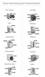 Maybe you would like to learn more about one of these? First Appliance Service Warranties Middleville Mi