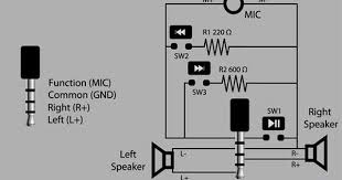 Stereo Headphone Jack Pinout With Wiring Diagram Also 3 5 Mm Electrical Circuit Diagram Stereo Headphones Circuit Diagram