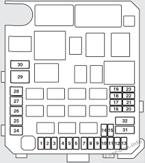 Find wiring diagrams into service manuals. Diagram 2005 Mitsubishi Outlander Fuse Box Diagram Full Version Hd Quality Box Diagram Diagramsteelb Ristorantevenanzio It