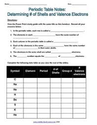 The periodic table (also known as the periodic table of elements) is organized so scientists can quickly discern the properties of individual elements such as their mass, electron number, electron configuration and their unique chemical properties. Periodic Table Lesson Plans Worksheets Lesson Planet