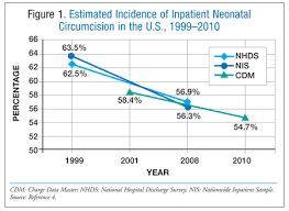 Maybe you would like to learn more about one of these? Drug Therapy Considerations In Circumcision