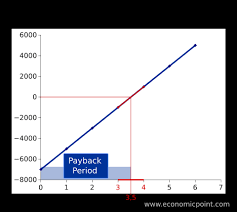 We did not find results for: How To Calculate The Payback Period In Excel