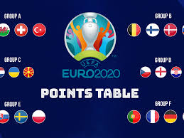 Euro 2020 fixtures let you see all upcoming matches in euro 2020 and see available odds offered by bookmakers for all future matchups. Uefa Euro 2020 Cup Points Table Goals Scored Goal Difference France Germany Portugal Qualify From Group F Sportstar