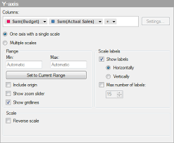 Combination Chart Properties Y Axis