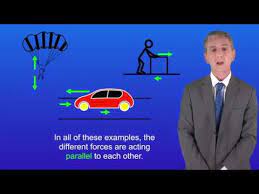 Ok, so far, as in example 1., but, now draw the line of the 3rd (south force) at the end of the east force line. Gcse Science Revision Physics Vector Diagrams Youtube