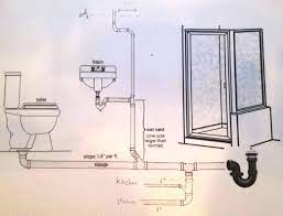 Many of the same problems that are common in other buildings are also common in an apartment building or condo. Is The Shower Drain Connected To The Toilet Drain Toilet Drain Shower Drain Toilet Drain Plumbing