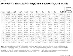 Detailed Gs Salary Step Chart 2019