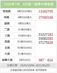 May 05, 2021 · (五)110年期房屋稅繳納期間為今年5月1日至5月31日，延至同年6月30日。 (六)其他：營利事業所得稅決算、清算、特殊會計年度結算及暫繳申報、房地合一所得稅等相關展延期限(詳附表)。 9 10æœˆçµ±ä¸€ç™¼ç¥¨é–‹çŽåƒè¬ç‰¹åˆ¥çŽçŽè™Ÿ42024723 Anueé‰…äº¨ å°è‚¡æ–°èž