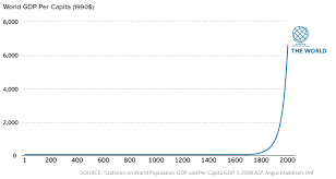 over 2 000 years of economic history in one chart