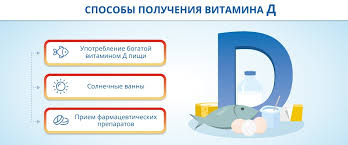 Vitamin D3 Vzroslym Kak Pravilno Pit Zachem Nuzhen I Kakuyu Rol Igraet Dlya Muzhchin I Zhenshin