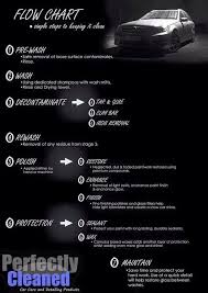 Pin By Kyle Kamas On Auto Detailing Car Detailing Car Detailing Tools Automotive Detailing