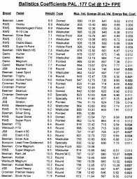 Long Range Ballistics Chart Images Online