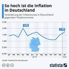 May 14, 2021 · 5 ways investors can stay protected against inflation. Infografik So Hoch Ist Die Inflation In Deutschland Statista