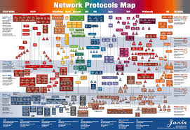 Osi Model Protocols Network Protocols Map Poster In 2019