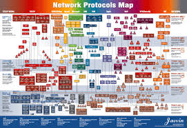 osi model protocols network protocols map poster in 2019