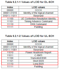 Gets the culture identifier for the current cultureinfo. Sharetechnote