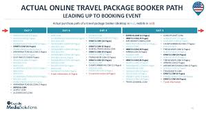 Save when using bing.com promo codes while supplies last. Slides For Expedia Media Solutions Webinar Insights Into The Booking
