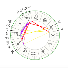 astrology birth reading online charts collection