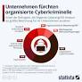 German Employees See Organized Cybercriminals as Biggest Threat Amid Rising Cyber Risks
