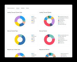 Page Speed Monitoring Website Speed Test Monitoring Uptime Com
