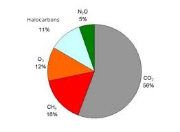 Maybe you would like to learn more about one of these? Causes Of Climate Change Wur