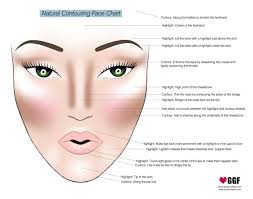 Contouring For Tan Dark Skin Lost In Chic