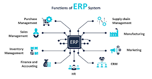 Inventory management software is usually part of a larger enterprise resource planning (erp) system. Accounting Software Vs Erp System The Differences Explained Rheinbrucke Blog