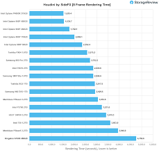 Kingston A1000 M 2 Nvme Ssd Review Storagereview Com