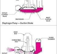 WDP30 Honda De-Watering Pump