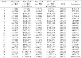Teach For Americas Preferential Treatment School District