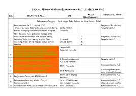 Home › manajemen konstruksi › pengawasan dan pelaksanaan › proyek. Cadangan Pelan Tindakan Pelaksanaan Plc 2014 1 2