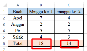 Jika angka negatif, sqrt mengembalikan nilai #num! Mengenal Fungsi Matematik Microsoft Excel Iis Istiqomah