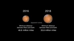Next Mars Close Approach In 2018 Mars And Earth Stars And Solar System Mars