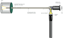 Borescope - Wikipedia