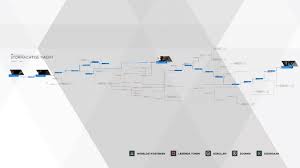 Do you have any tips on digital lineart and/or digital painting? Flowchart Mechanic Of Detroit Become Human Chapter Seven Stormy Download Scientific Diagram