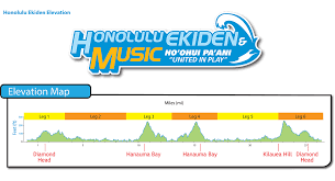 course map honolulu ekiden and music 2020 honolulu ekiden