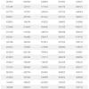 เลขท้าย 3 ตัว 076, 526. 1