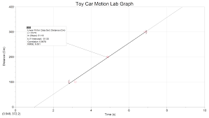 toy car motion lab freshman physics