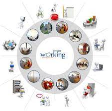 Our method of uncovering the right workforce and leadership solutions for your unique business is our fascinating secret formula. Smart Working From Design To Post Implementation Care