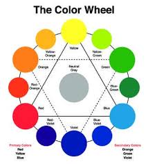 Teach colors in multiple ways with these versatile color flashcards. Color Wheel Poster Download Art Classroom Color Wheel Art Classroom Posters