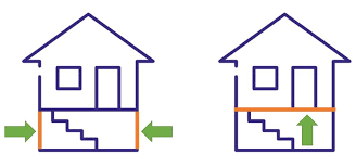 Ein haus ist nur so stabil wie das fundament, auf dem es steht. Kellerabdichtung So Wird Ihr Keller Dicht 11 Verfahren Aussen Innen