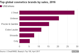 We did not find results for: Make Up Have Youtube Stars Boosted Beauty Sales Bbc News