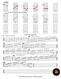 Bittersweet Panic At The Disco Ukulele Chords Ukulelelessonsonline Ukulele Lesson Ukulele Ukulele Tabs