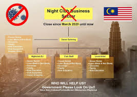 Explore malaysia current time, time difference, currency, season, when malaysia daylight saving and standard time observed. I Think It S Time We Talk About The State Of The Entertainment Industry Here In Malaysia Malaysia