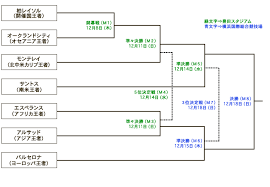 じょう きゅうばん きょううん ぎょぐん きんちょうかん くいしんぼう くだけるよろい グラスメイカー クリアボディ くろのいななき げきりゅう ごり. Toyotaãƒ—ãƒ¬ã‚¼ãƒ³ãƒ„ Fifaã‚¯ãƒ©ãƒ–ãƒ¯ãƒ¼ãƒ«ãƒ‰ã‚«ãƒƒãƒ— ã‚¸ãƒ£ãƒ'ãƒ³ 2011 å¤§ä¼šæ¦‚è¦