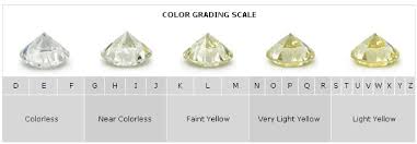 What Is The Diamond Color Chart