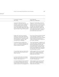 Racial And Ethnic Disparities In Healthcare A Background And History W Michael Byrd And Linda A Clayton Unequal Treatment Confronting Racial And Ethnic Disparities In Health Care The National Academies Press