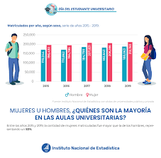 Matriculados por año, según sexo – Instituto Nacional de Estadística