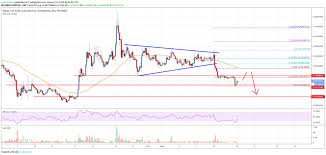 Ripple Price Analysis Xrp Trading Near Make Or Break Levels